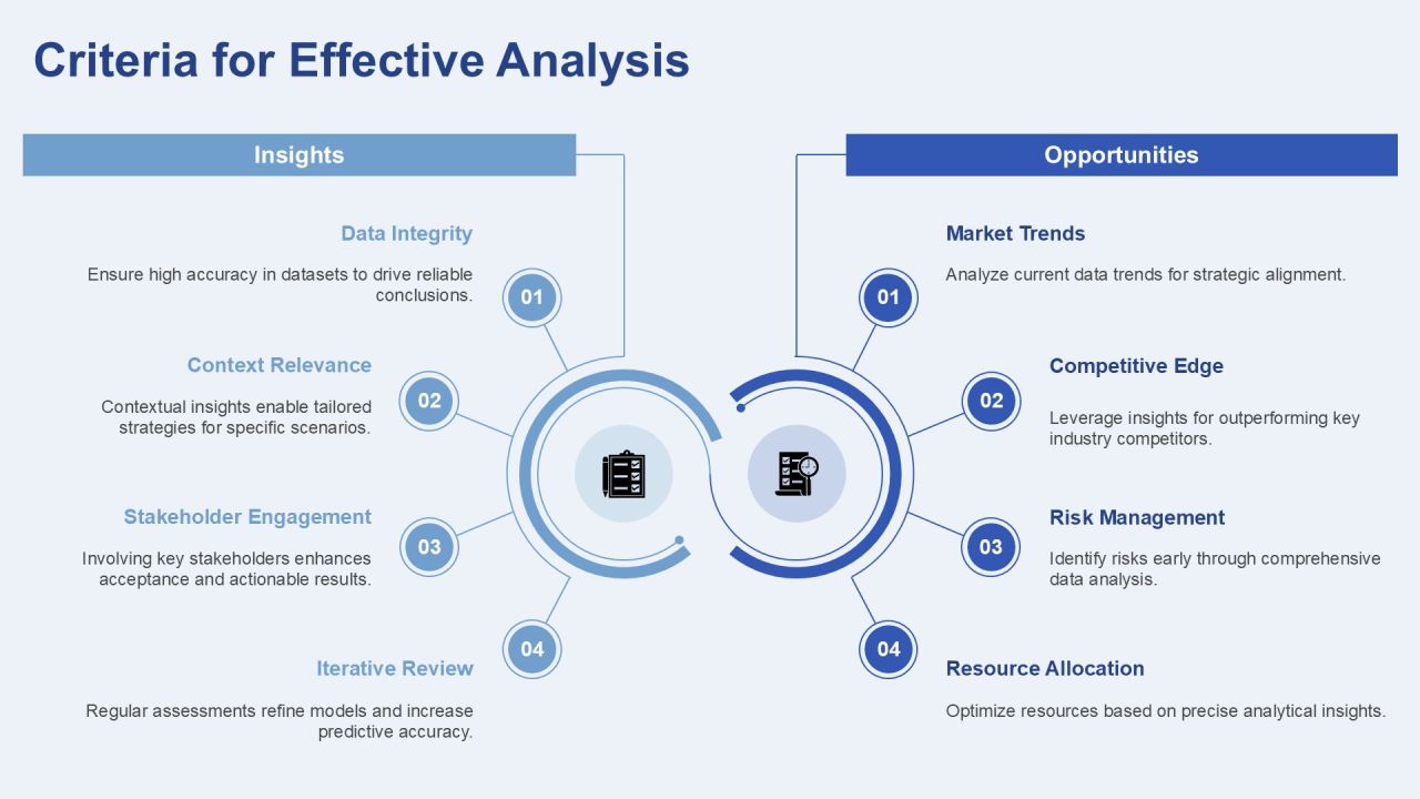 Conditional Statement Analysis Insights PPT Structure AT Slide17