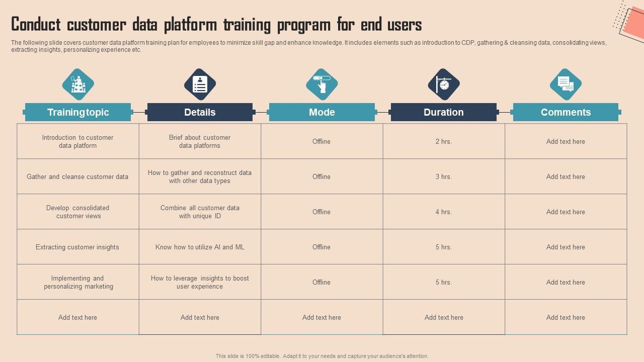 Conduct Customer Data Platform Comprehensive Cdp Guide For Promoters Template Pdf Conduct Customer Data Platform Comprehensive Cdp Guide For Promoters Template Pdf