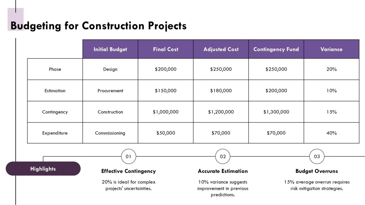 Construction Project Manager Essentials Toolkit PPT Presentation AT Slide21