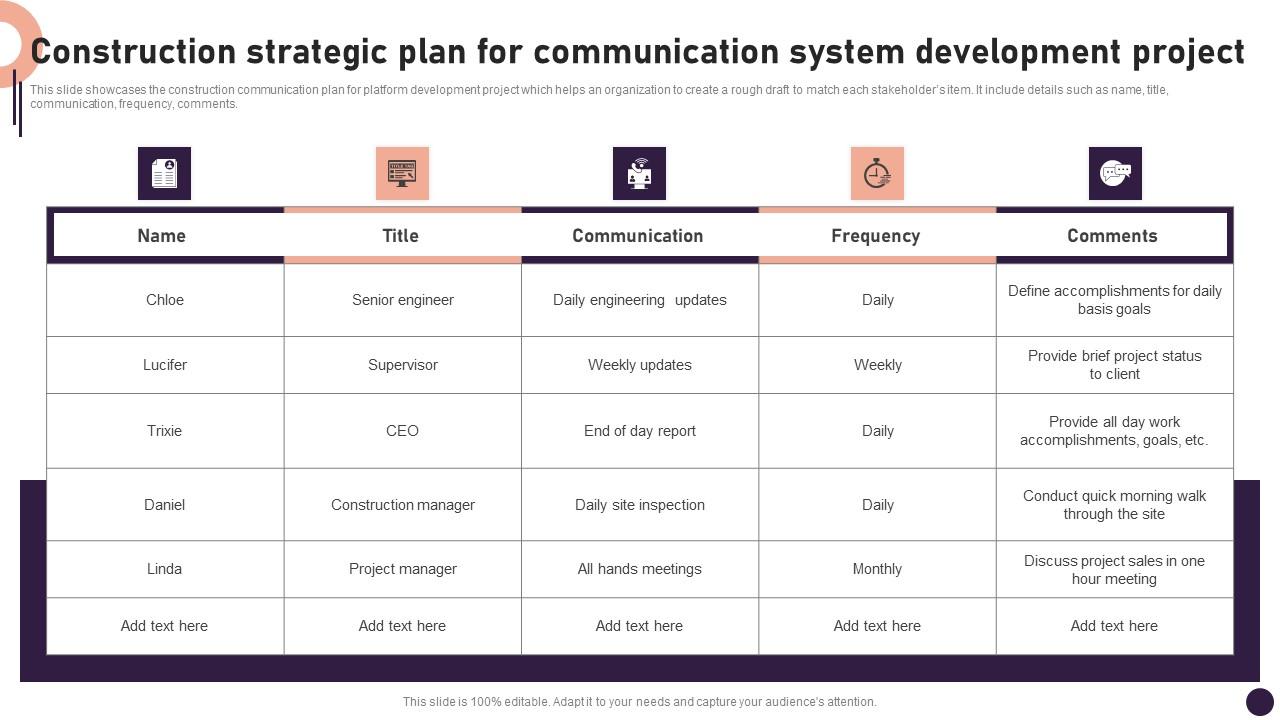 Construction Strategic Plan For Communication System Development ...