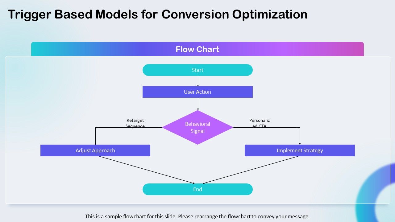 Consumer Behavior Models PPT Sample VM Slide13