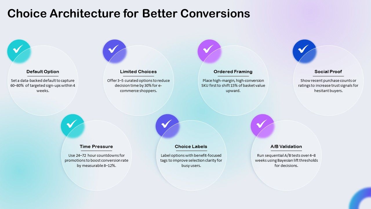 Consumer Behavior Models PPT Sample VM Slide17