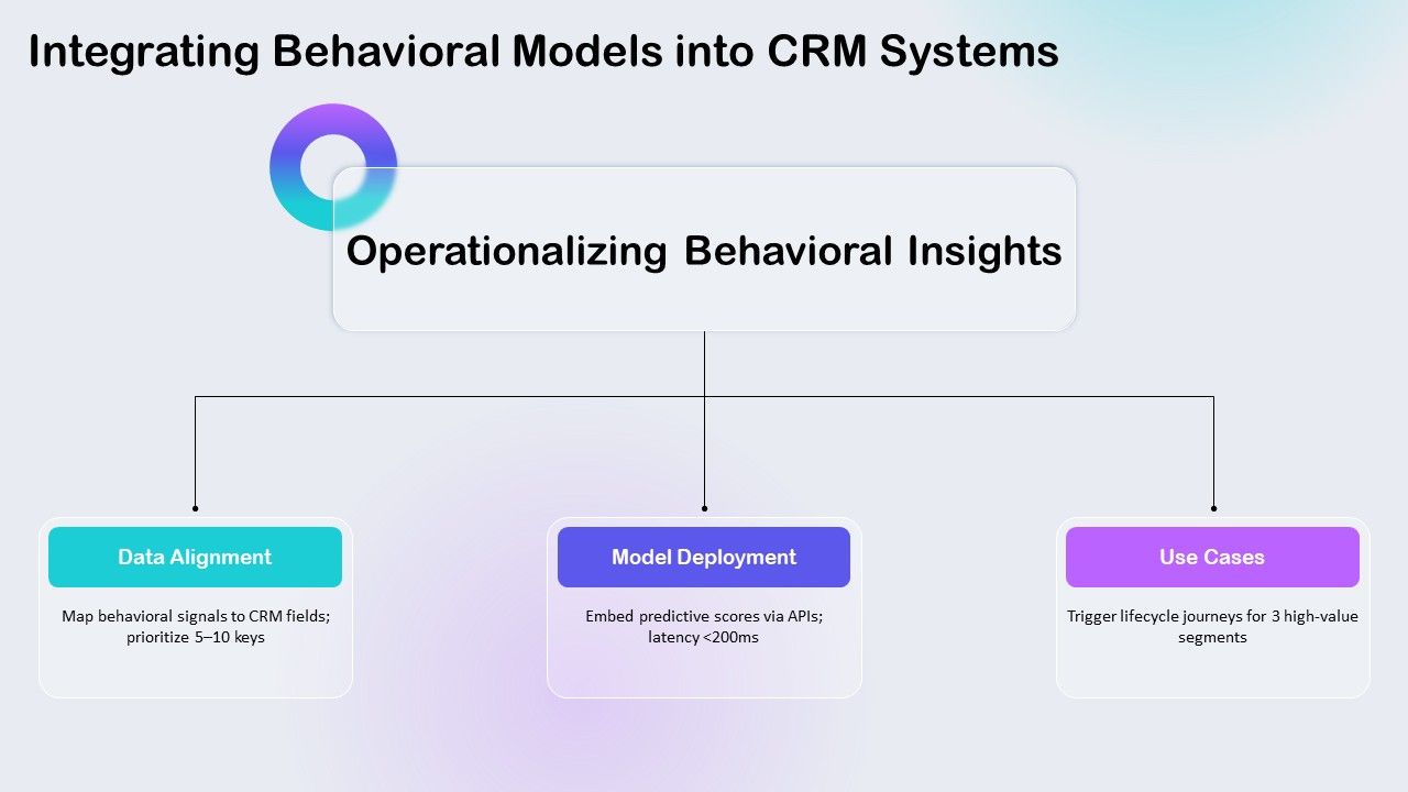 Consumer Behavior Models PPT Sample VM Slide21
