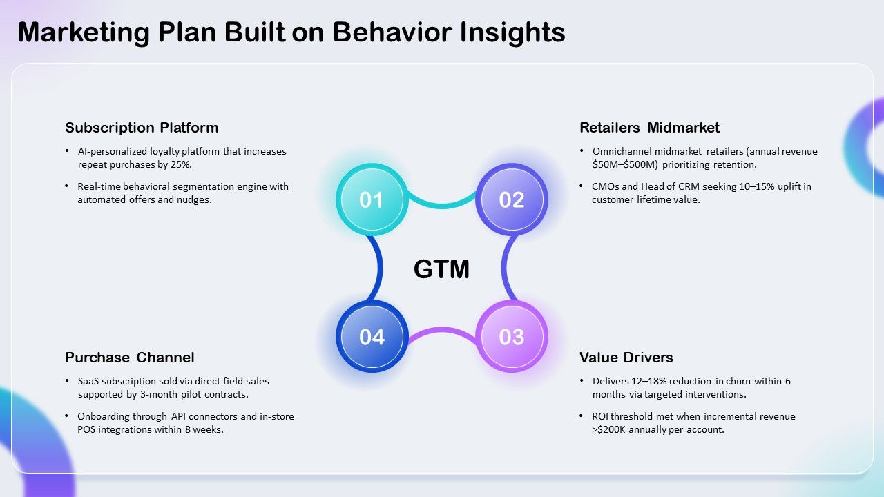 Consumer Behavior Models PPT Sample VM Slide27