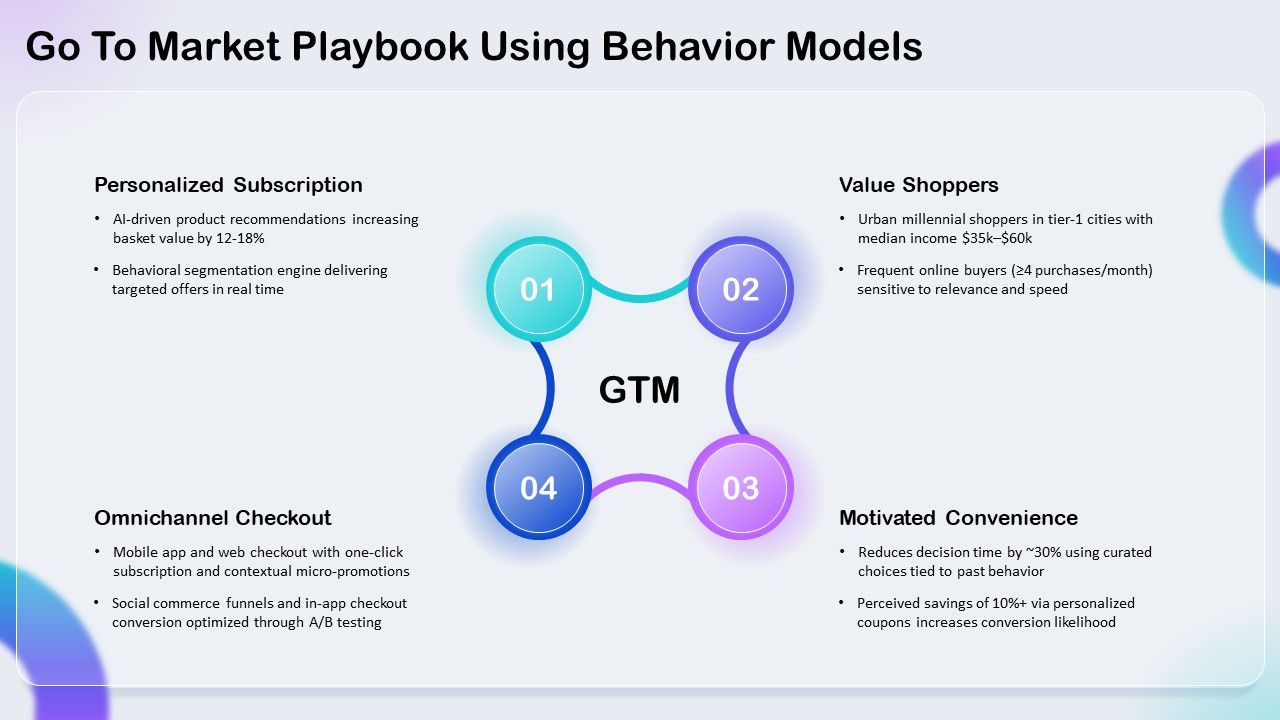 Consumer Behavior Models PPT Sample VM Slide28