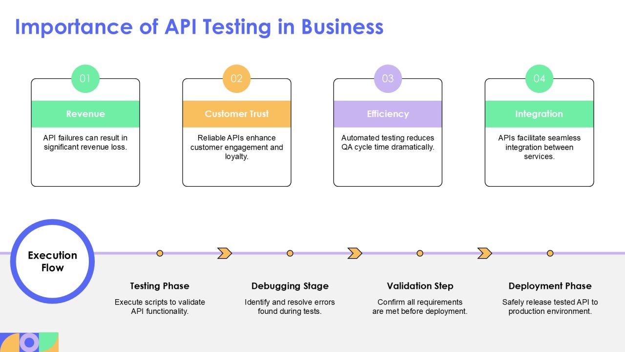 Consumer Driven Contract Testing For Api Providers PPT Demonstration AT Slide04