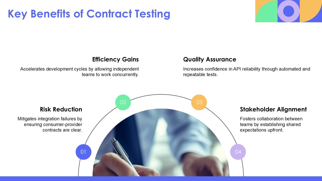 Consumer Driven Contract Testing For Api Providers PPT Demonstration AT Slide06