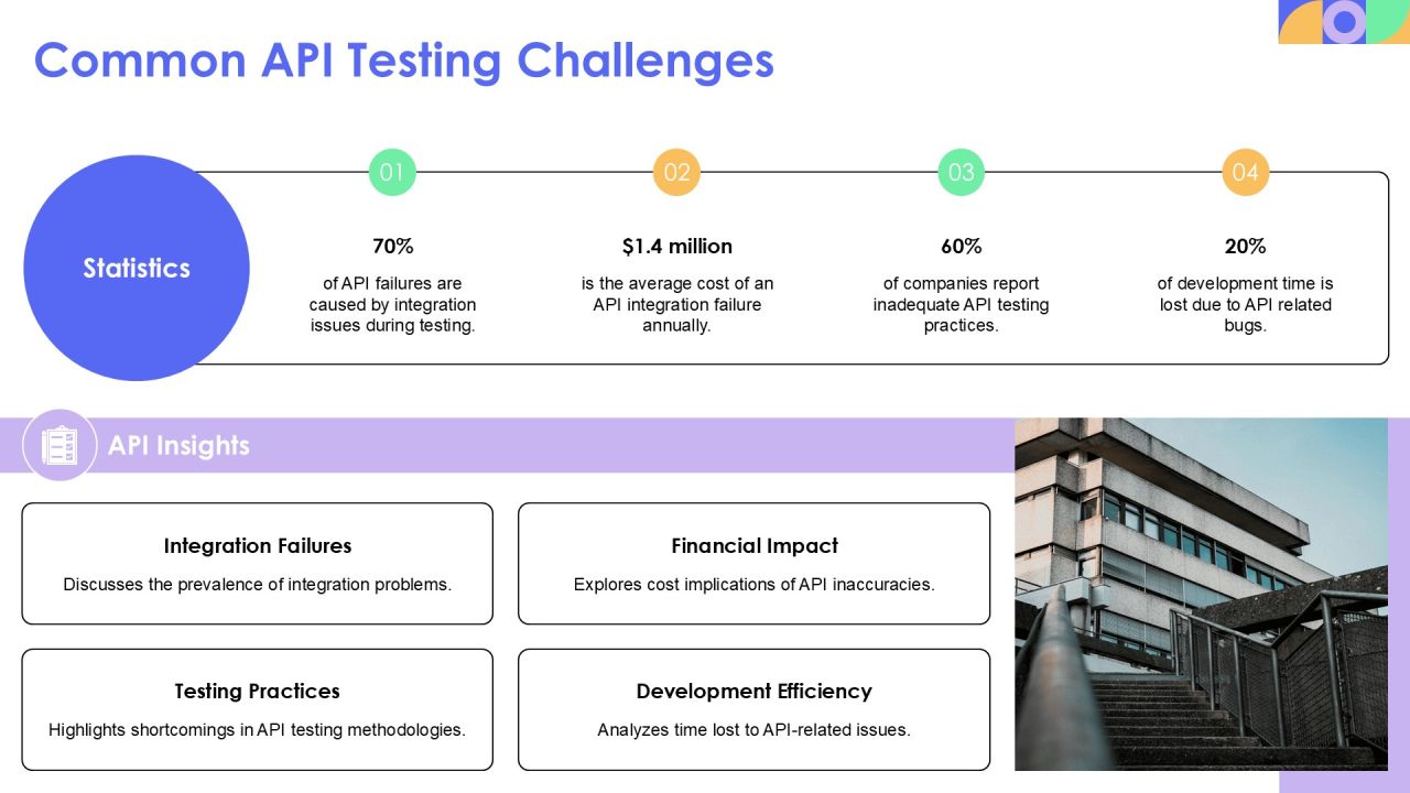 Consumer Driven Contract Testing For Api Providers PPT Demonstration AT Slide07