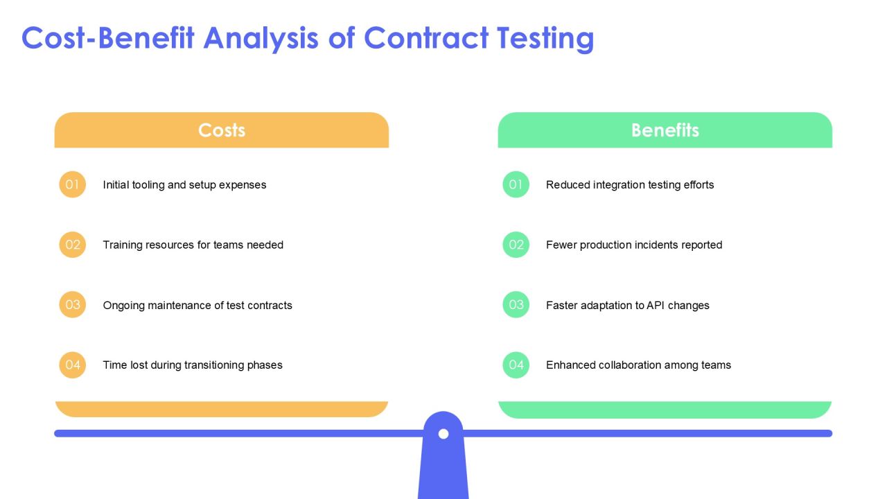 Consumer Driven Contract Testing For Api Providers PPT Demonstration AT Slide22