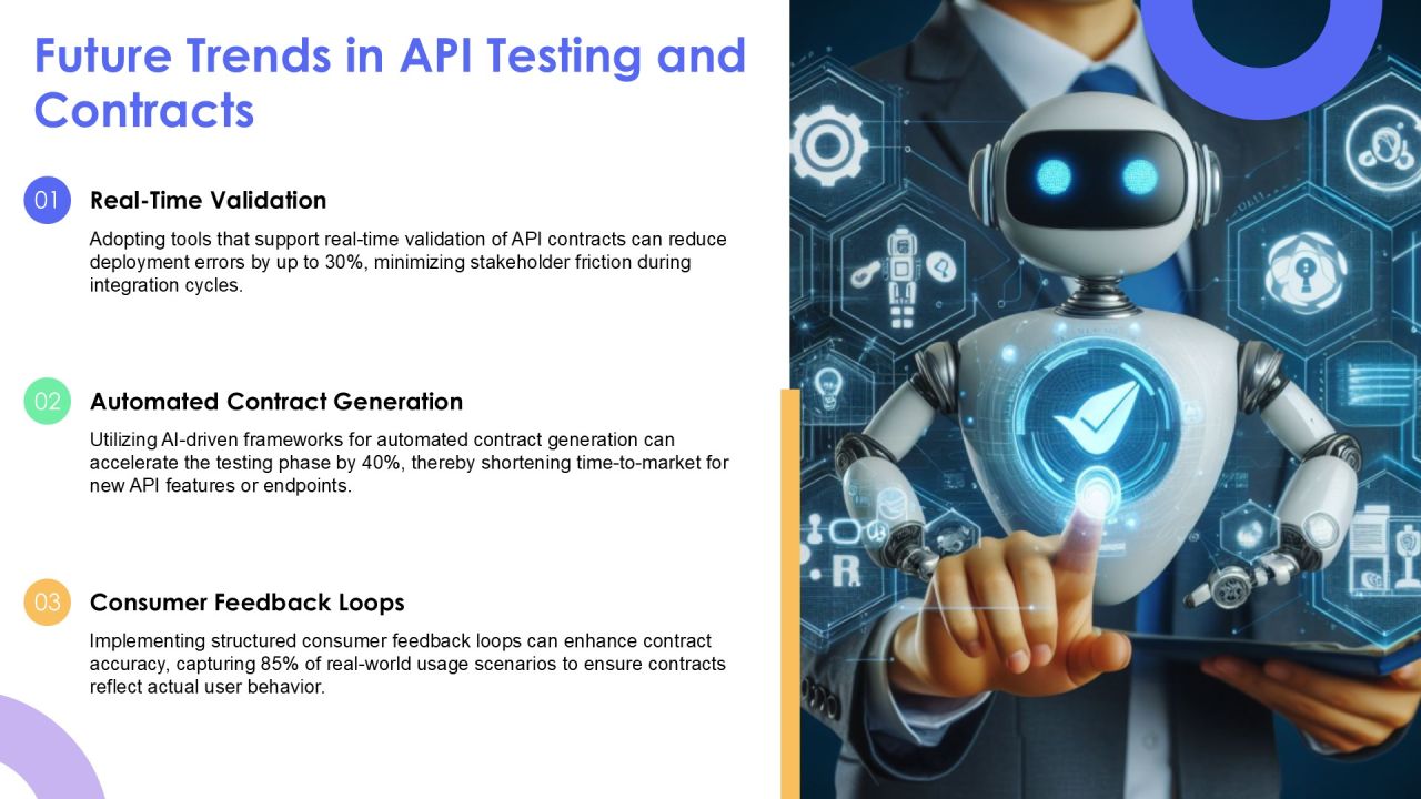 Consumer Driven Contract Testing For Api Providers PPT Demonstration AT Slide28