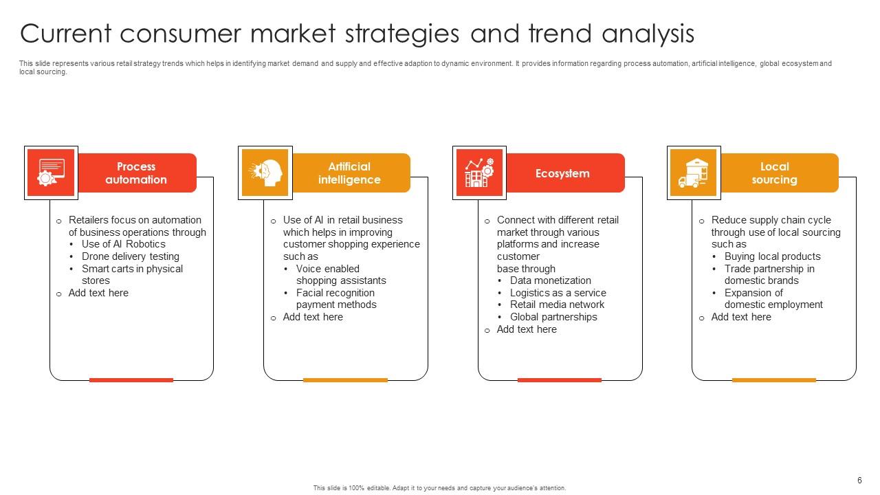 Consumer Market Trends Ppt Powerpoint Presentation Complete Deck With Slides Consumer Market Trends Ppt Powerpoint Presentation Complete Deck With Slides
