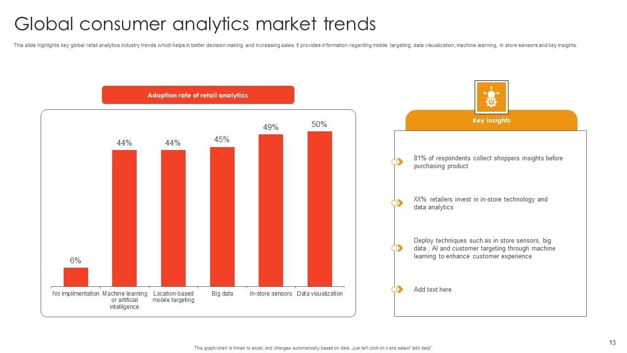 Consumer Market Trends Ppt Powerpoint Presentation Complete Deck With Slides Consumer Market Trends Ppt Powerpoint Presentation Complete Deck With Slides