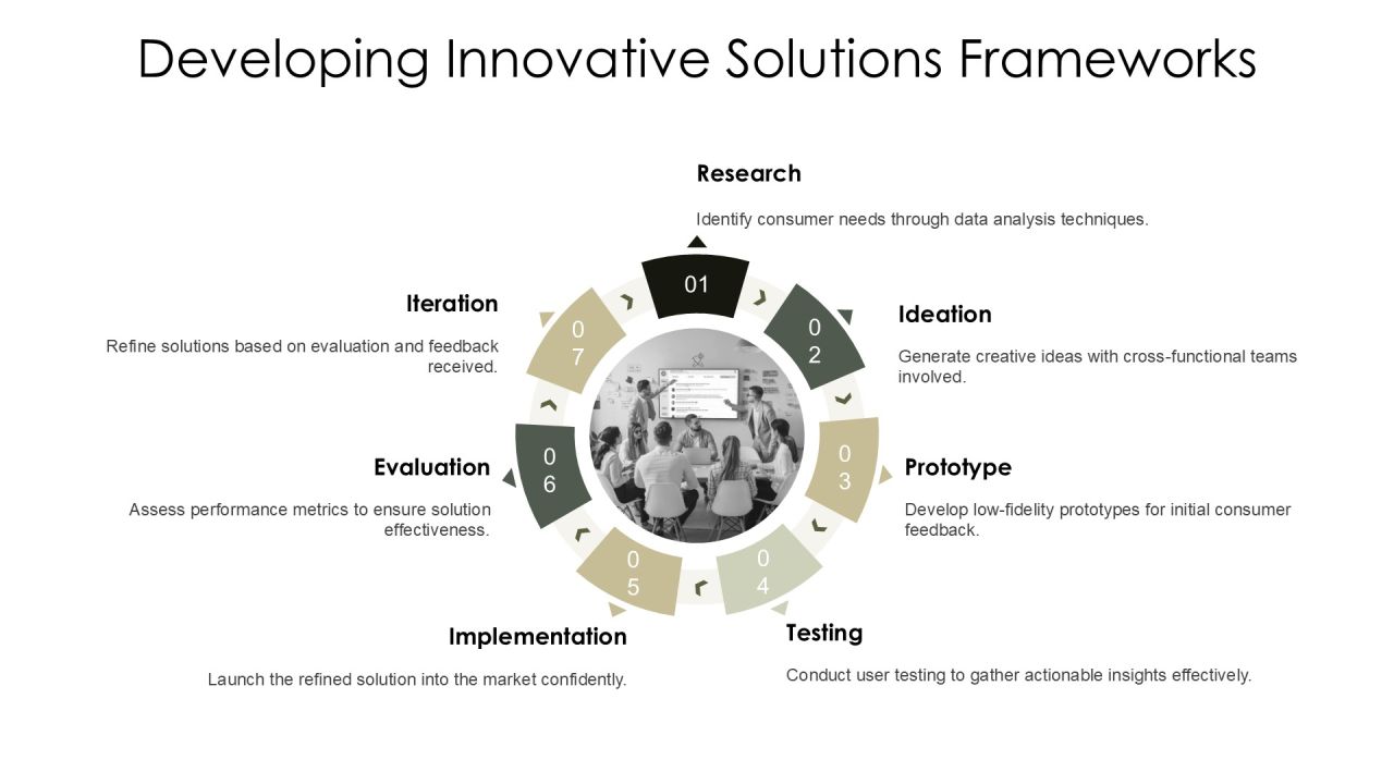 Consumer Solution Development Insights PPT Sample AT Slide13