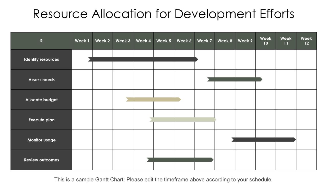 Consumer Solution Development Insights PPT Sample AT Slide18