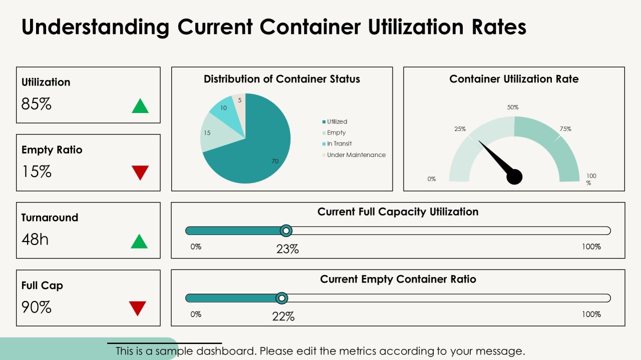 Container Utilization Analysis Techniques PPT Sample AT Slide07