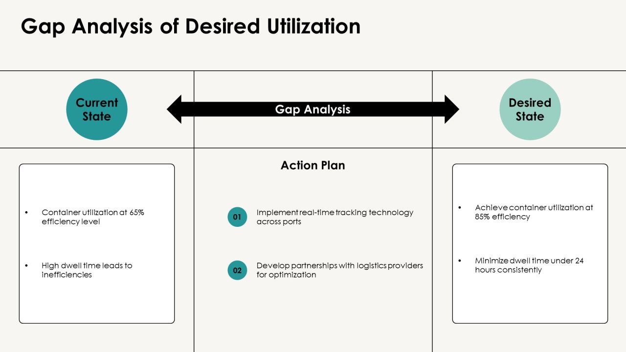 Container Utilization Analysis Techniques PPT Sample AT Slide08