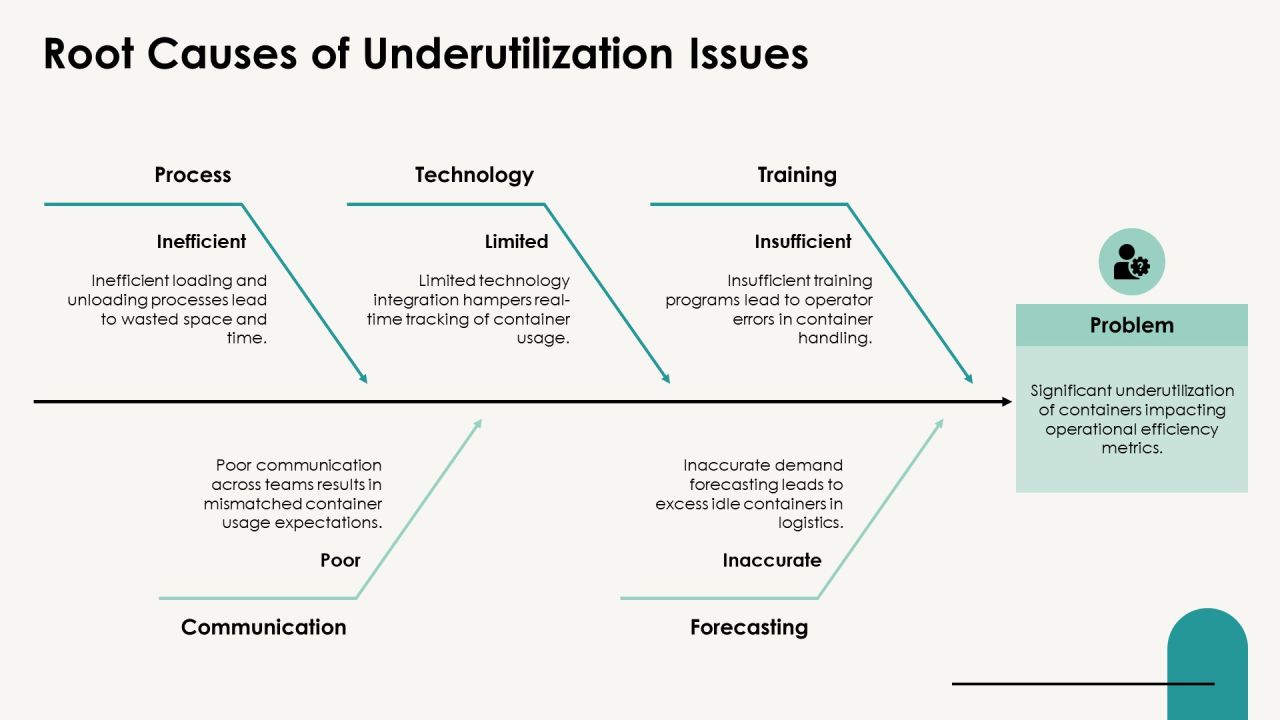 Container Utilization Analysis Techniques PPT Sample AT Slide09