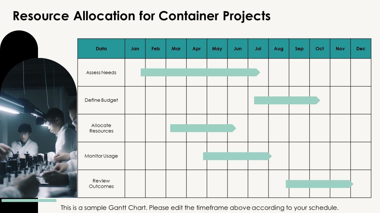 Container Utilization Analysis Techniques PPT Sample AT Slide22