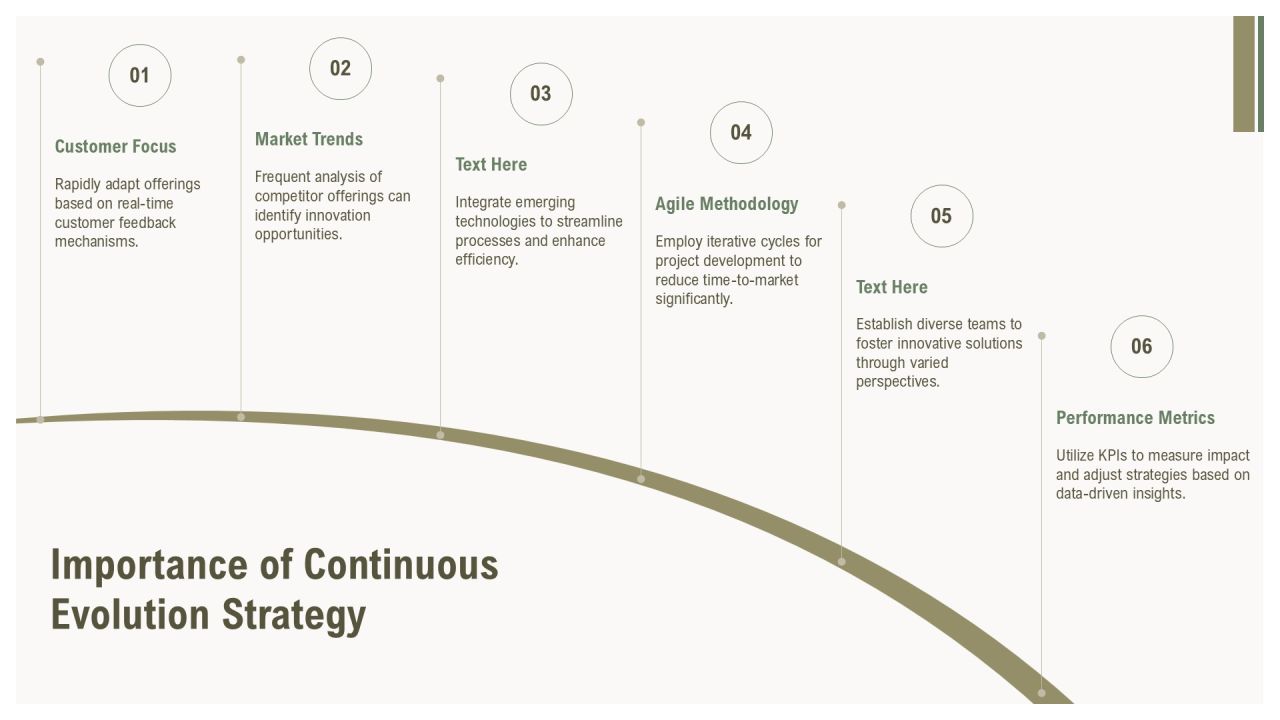 Continuous Evolution Plan For The Future PPT Slides AT Slide03