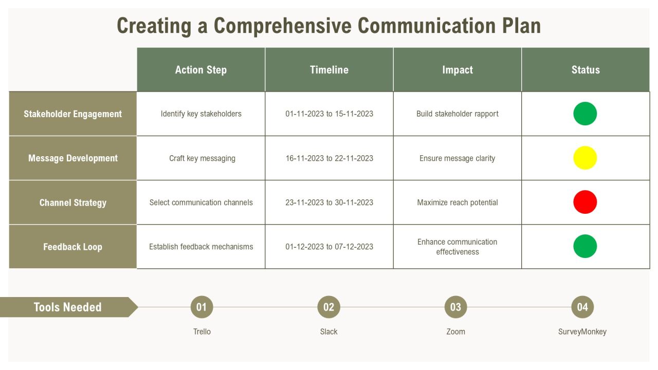 Continuous Evolution Plan For The Future PPT Slides AT Slide22