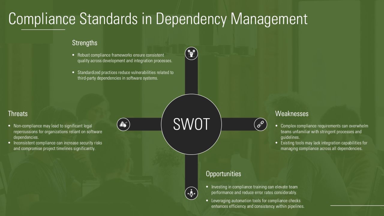 Continuous Integration Dependencies Explained PPT Template AT Slide24