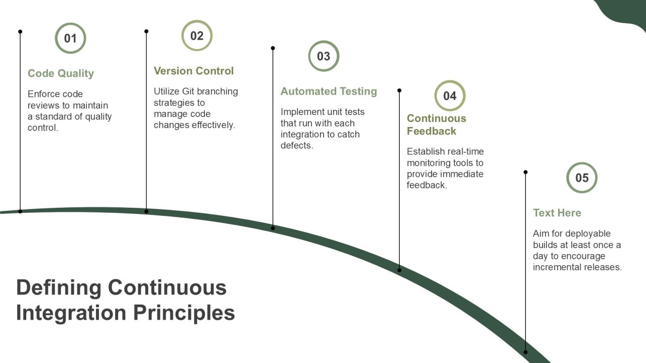 Continuous Integration In Application Development PPT Information AT Slide04