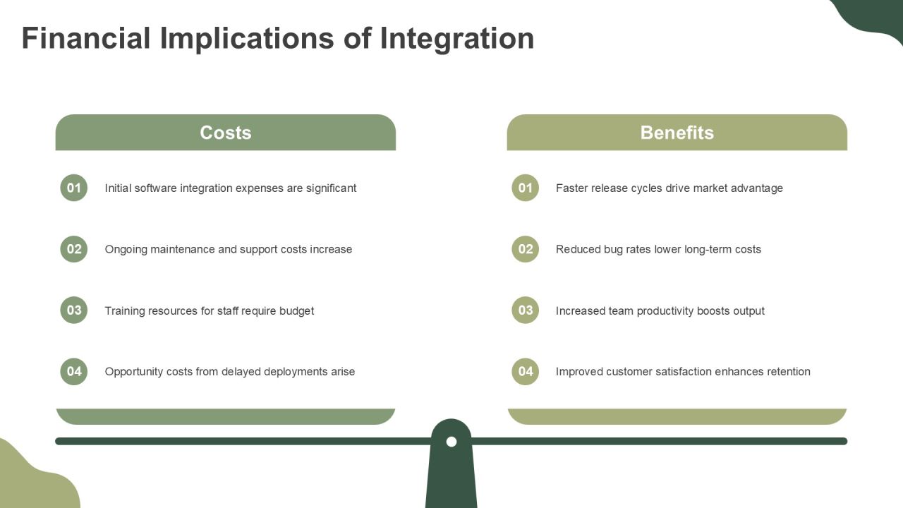 Continuous Integration In Application Development PPT Information AT Slide22
