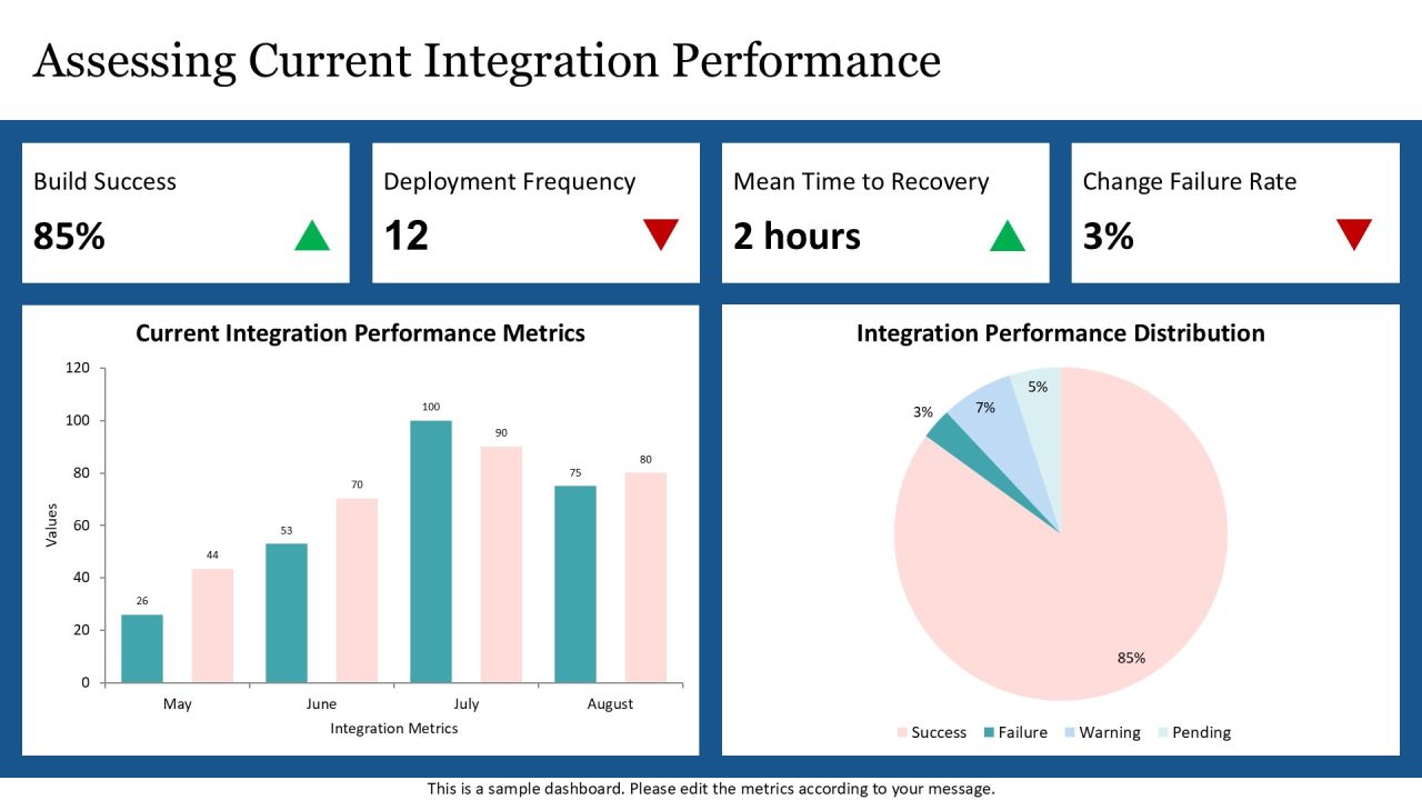 Continuous Integration In Software Development Life Cycle PPT Example AT Slide08