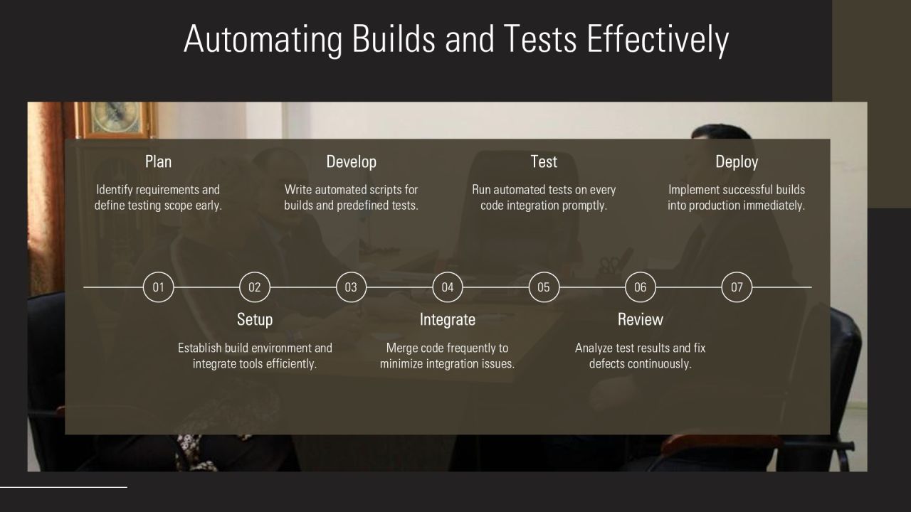 Continuous Integration In Software Development PPT Designs AT Slide10