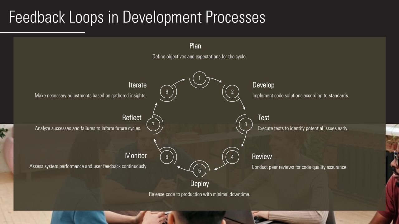 Continuous Integration In Software Development PPT Designs AT Slide12