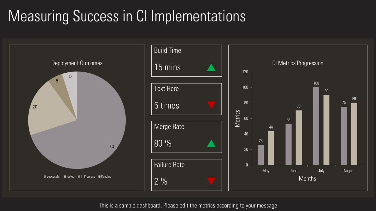 Continuous Integration In Software Development PPT Designs AT Slide14
