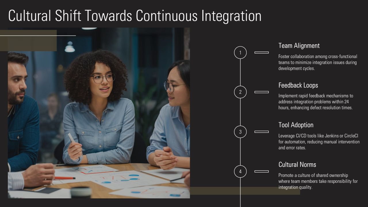 Continuous Integration In Software Development PPT Designs AT Slide18
