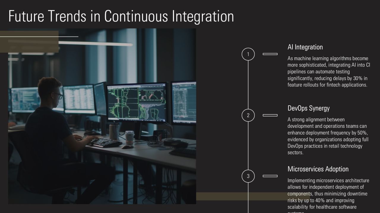 Continuous Integration In Software Development PPT Designs AT Slide24