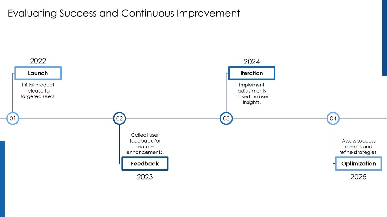 Continuous Release Cycle In Software Development PPT Template AT Slide27