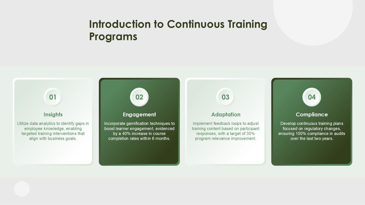 Continuous Training Programs For Workforce Development PPT Example AT Slide03
