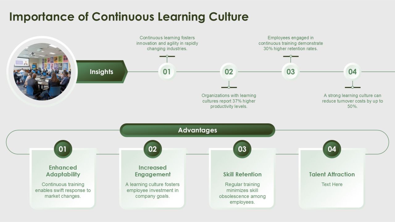 Continuous Training Programs For Workforce Development PPT Example AT Slide04