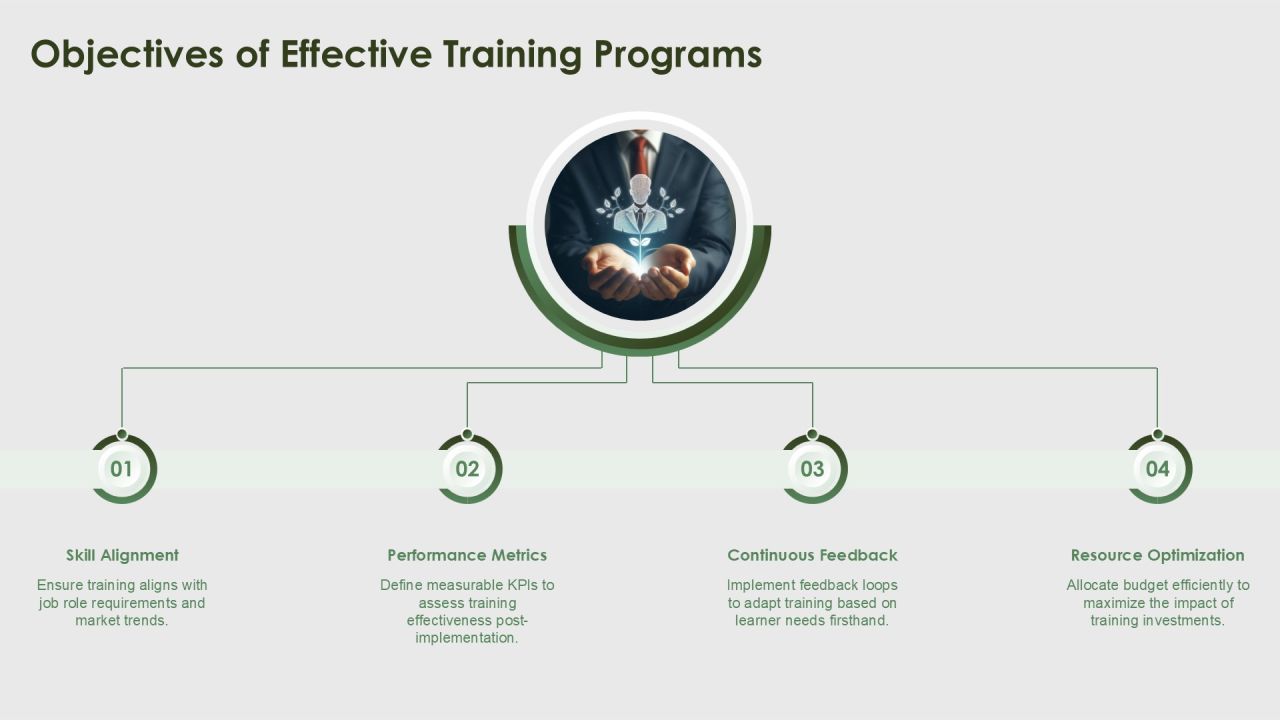 Continuous Training Programs For Workforce Development PPT Example AT Slide05