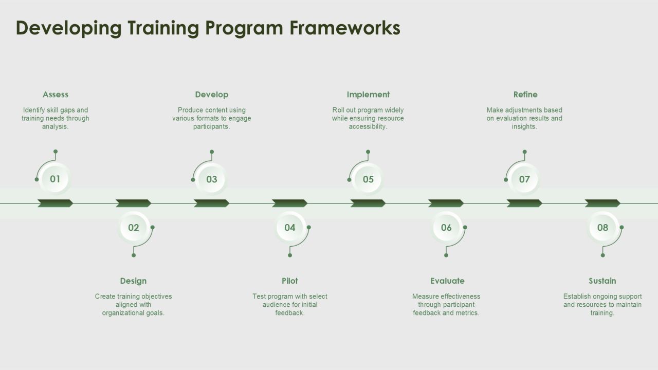 Continuous Training Programs For Workforce Development PPT Example AT Slide10