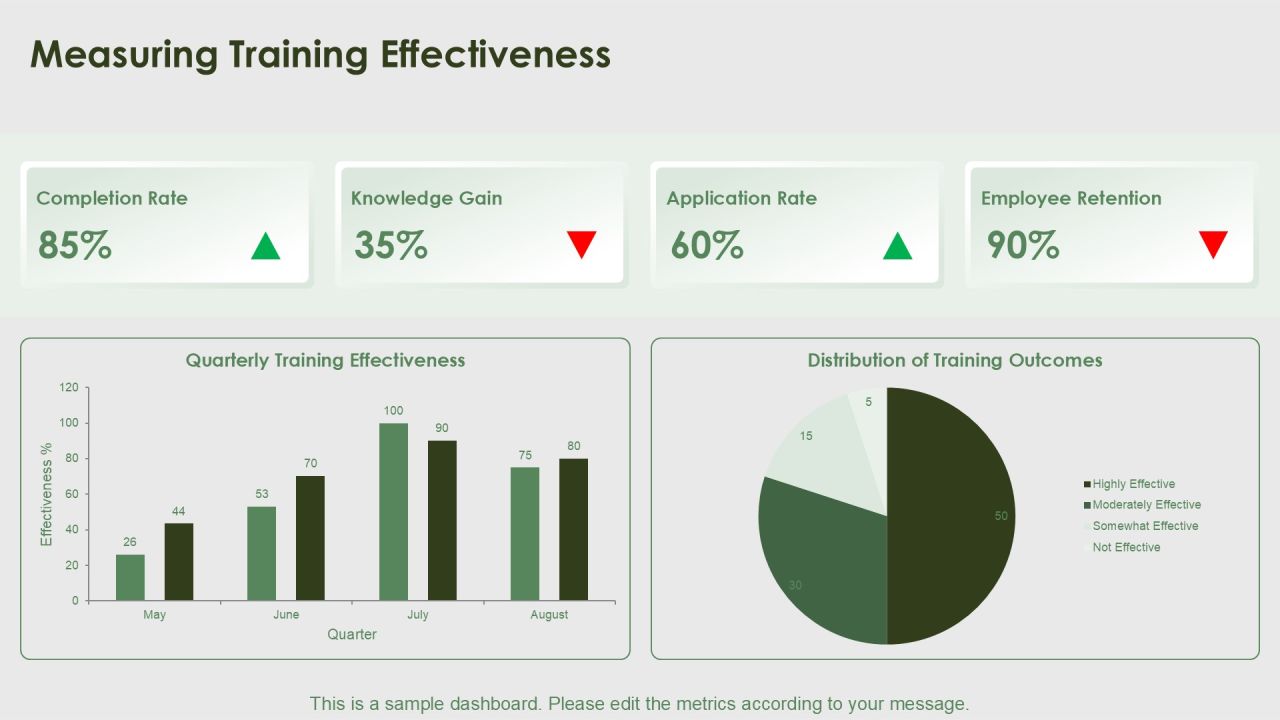 Continuous Training Programs For Workforce Development PPT Example AT Slide14