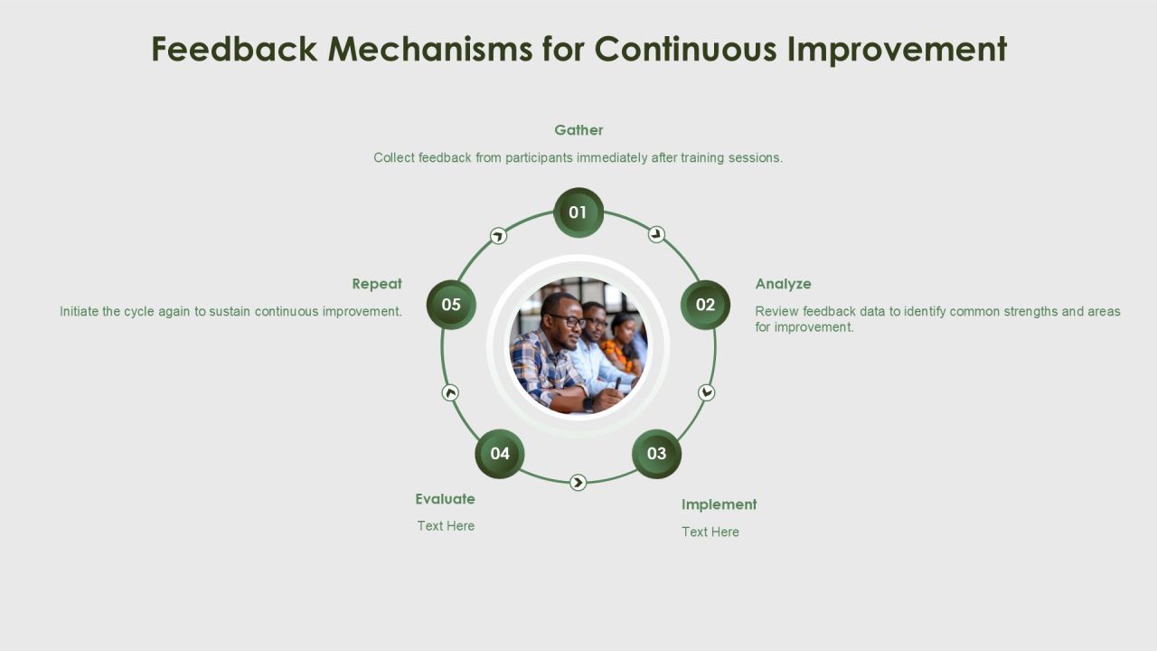Continuous Training Programs For Workforce Development PPT Example AT Slide15