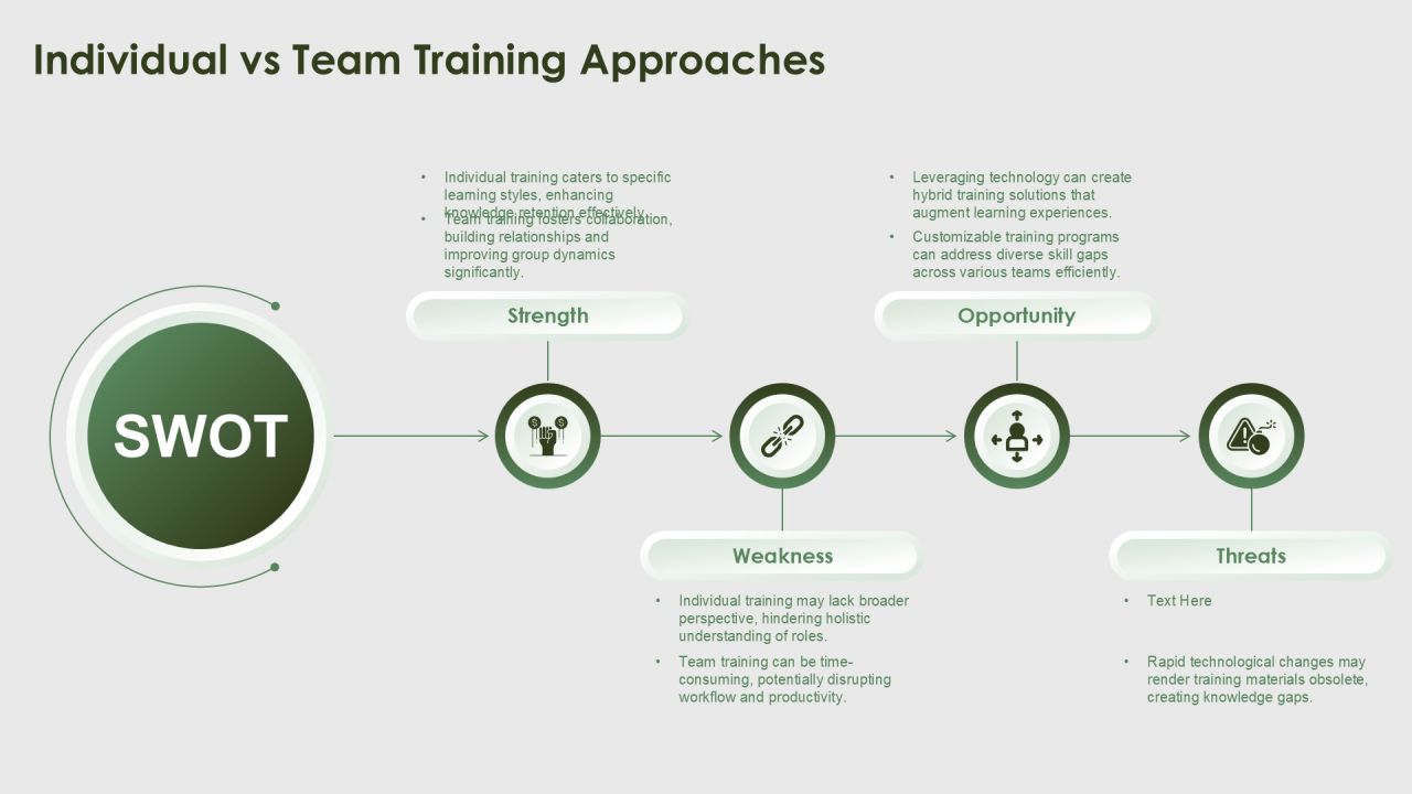 Continuous Training Programs For Workforce Development PPT Example AT Slide16