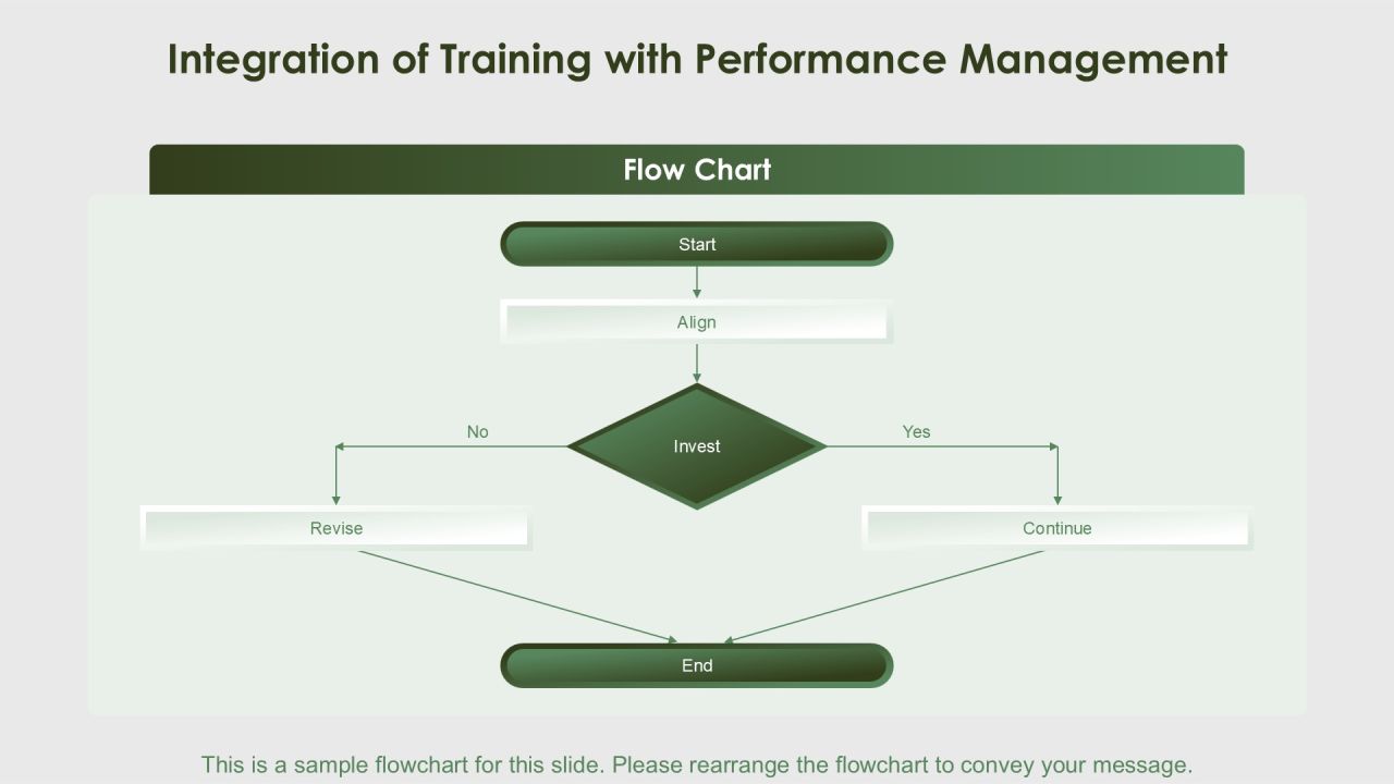 Continuous Training Programs For Workforce Development PPT Example AT Slide18