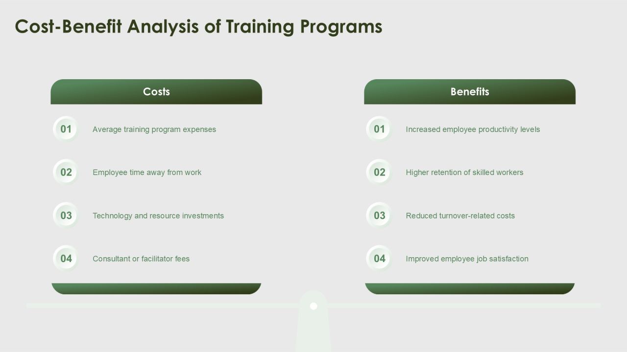 Continuous Training Programs For Workforce Development PPT Example AT Slide19