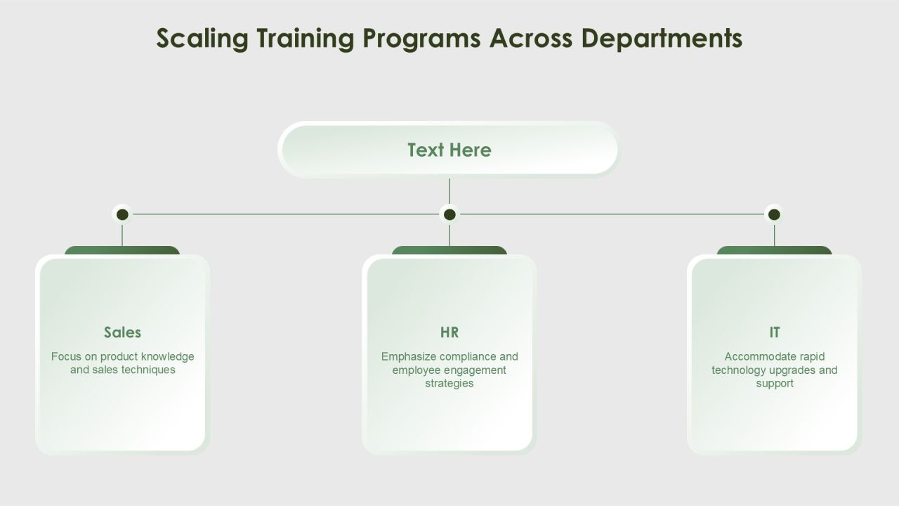 Continuous Training Programs For Workforce Development PPT Example AT Slide21