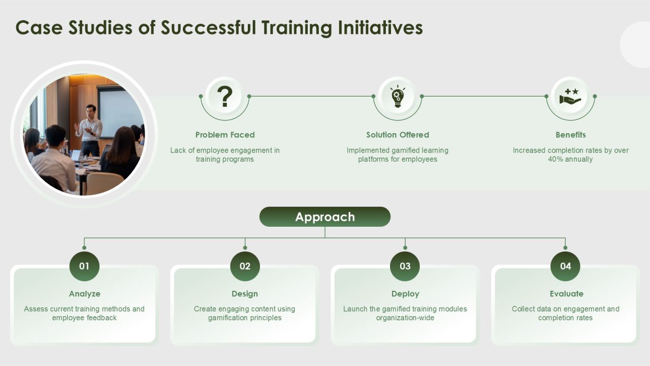 Continuous Training Programs For Workforce Development PPT Example AT Slide22