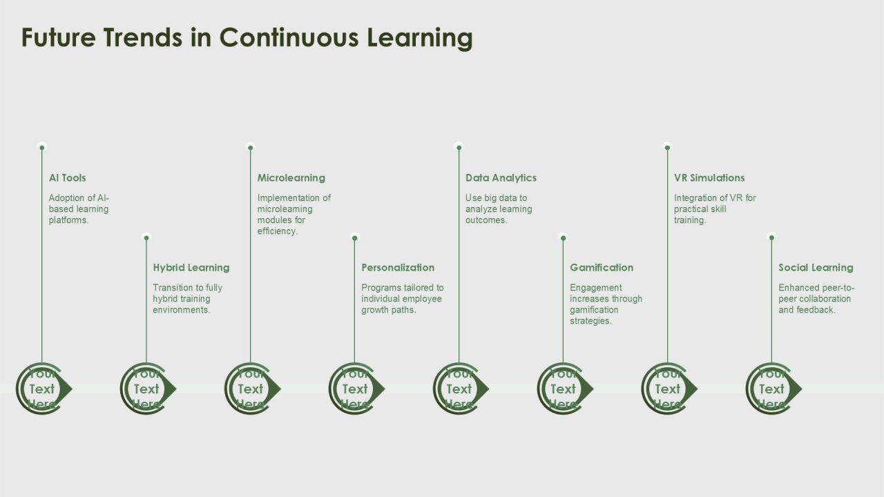 Continuous Training Programs For Workforce Development PPT Example AT Slide23