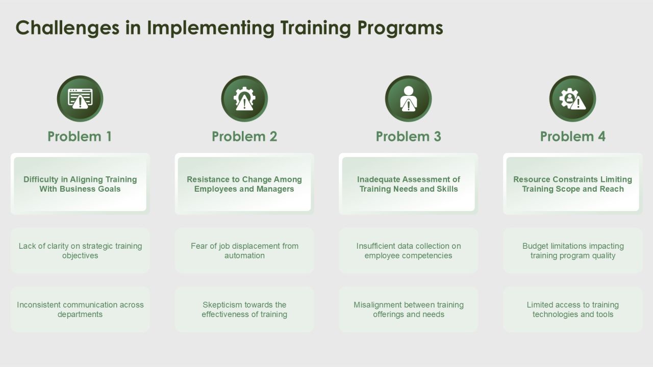 Continuous Training Programs For Workforce Development PPT Example AT Slide24