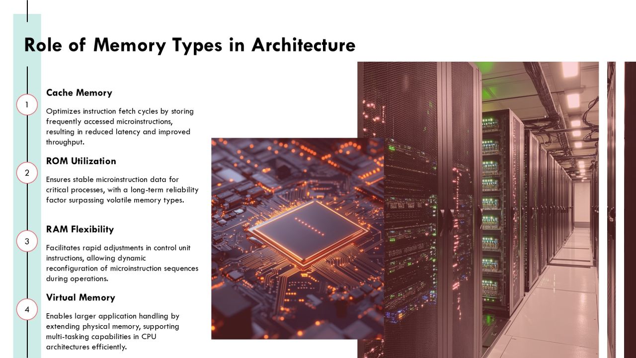 Control Unit Memory And Microinstruction Implementation PPT Powerpoint AT Slide18