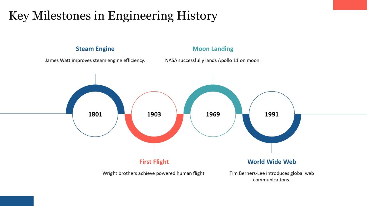 Corporate Engineering Evolution Timeline PPT Sample AT Slide06