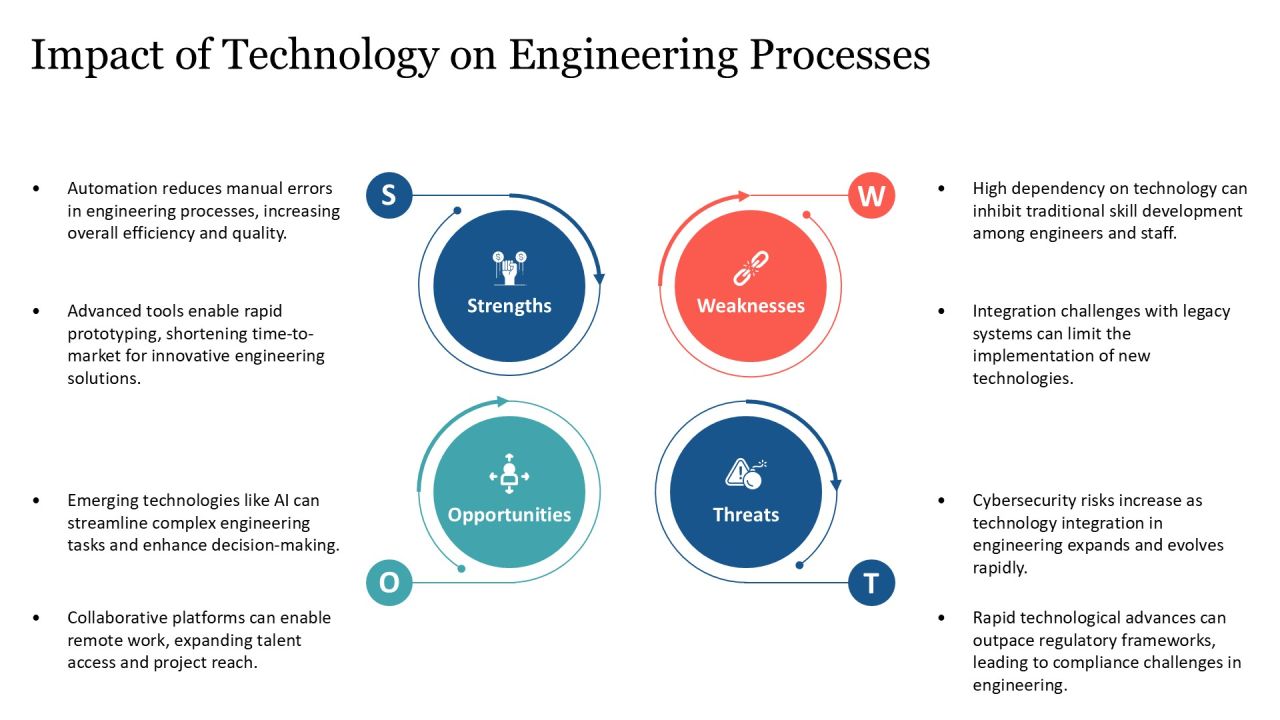 Corporate Engineering Evolution Timeline PPT Sample AT Slide08